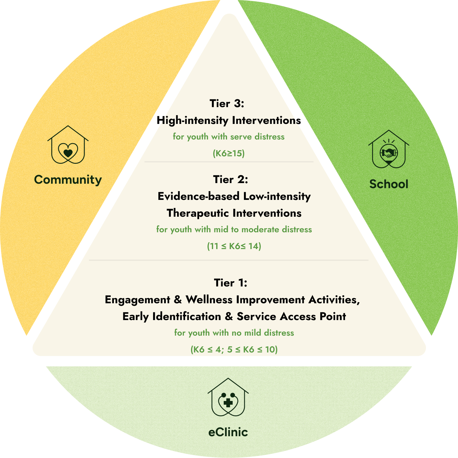 Integrated Approach EN